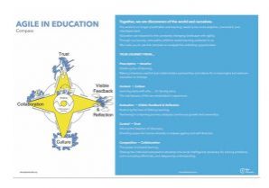 agile-education-compass